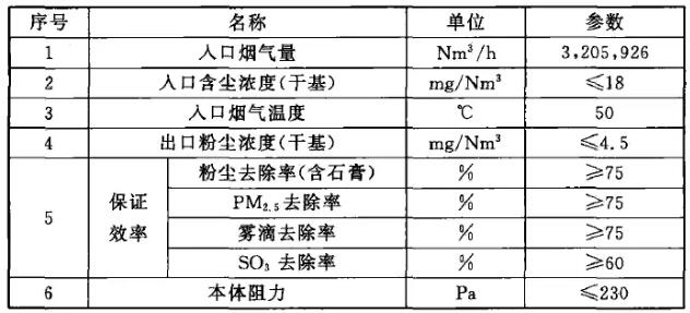 表1 WESP人口煙氣參數(shù)及性能要求