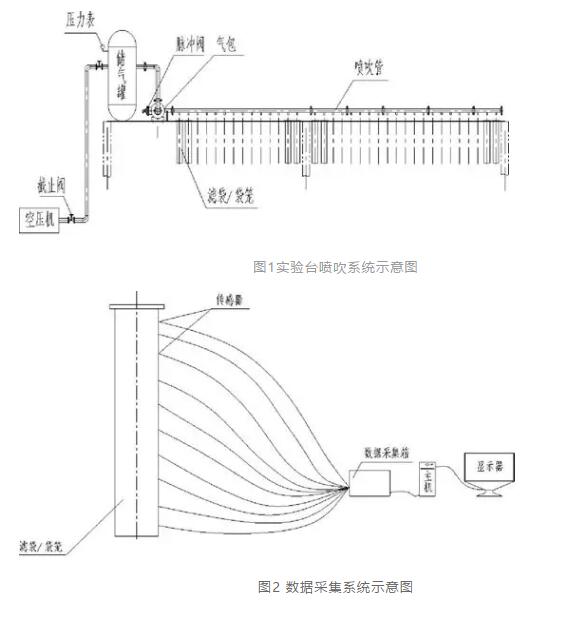 實驗臺噴吹系統(tǒng)示意圖