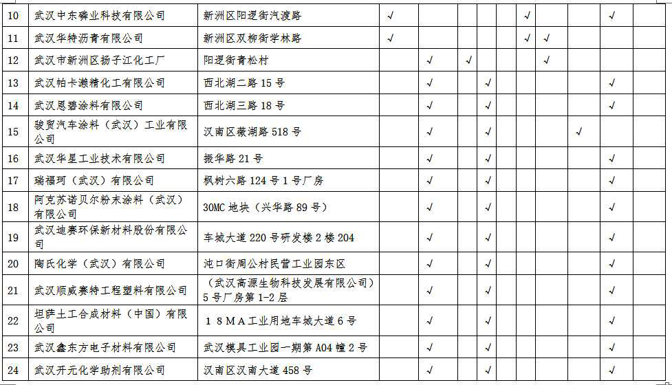 ����ʡ�ؽ�������I(y��)�P(gu��n)�İ��D(zhu��n)�΄�(w��)��Σ�������Ҋ�壩