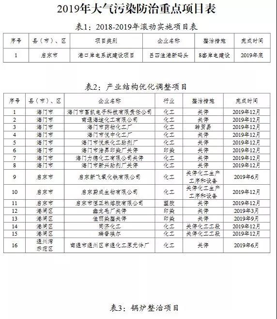 �����Ⱦ����Ŀ��(bi��o)