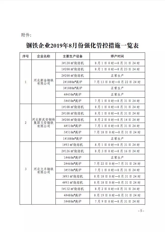 �䰲�аl(f��)�����䰲��2019 ����F����ˮ���ИI(y��) ���·ݴ����Ⱦ���Ώ����ܿ،�ʩ������