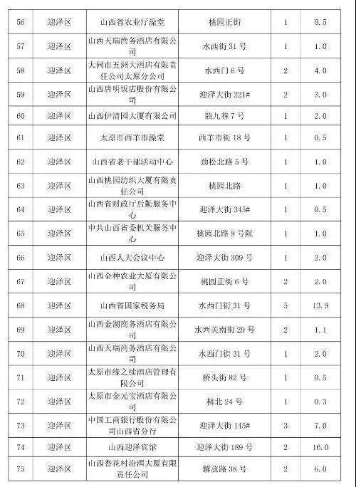 ̫ԭ�г������a(ch��n)偠t�͵�����������