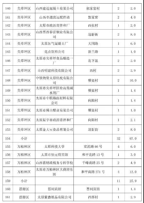 ̫ԭ�г������a(ch��n)偠t�͵��������ΰ�