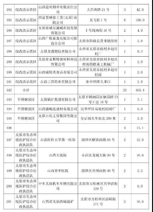 ̫ԭ�г������a(ch��n)偠t�͵���������ʮ