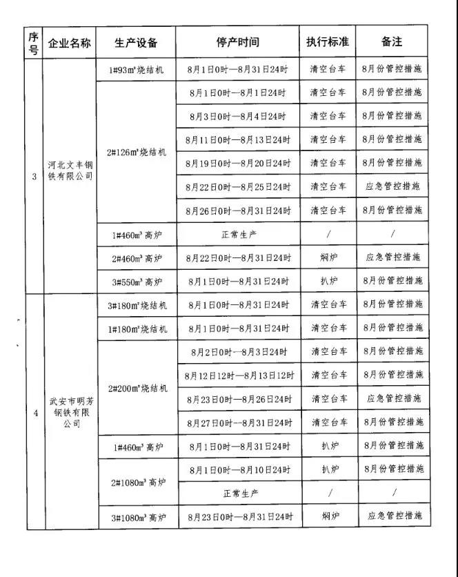 �䰲�д����Ⱦ���ι����I��С�M�k���Ұl(f��)���P����F������I(y��)���������ܿع�����֪ͨ