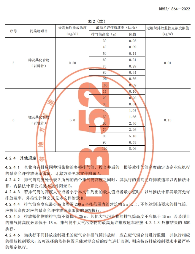 �F��ʡ�h(hu��n)����Ⱦ���ŷŘ�(bi��o)��(zh��n)�д����Ⱦ���ŷ���ֵ